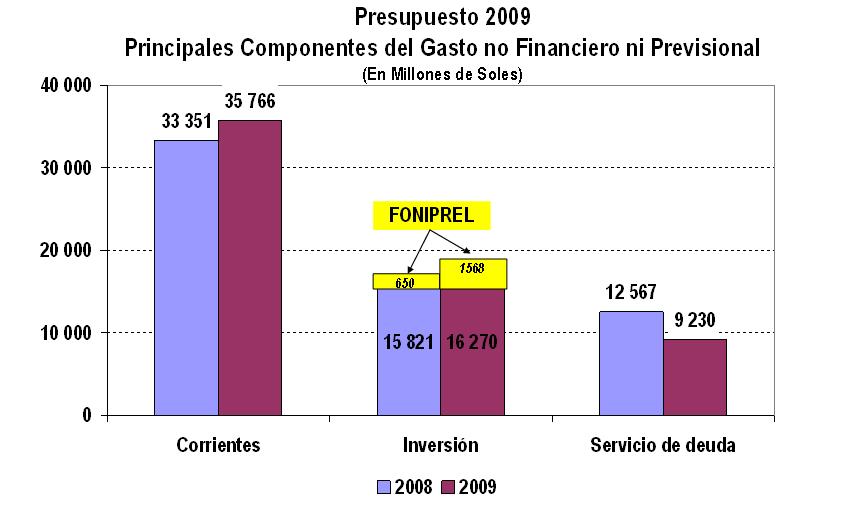 NP_Presupuesto_2009_1.jpg