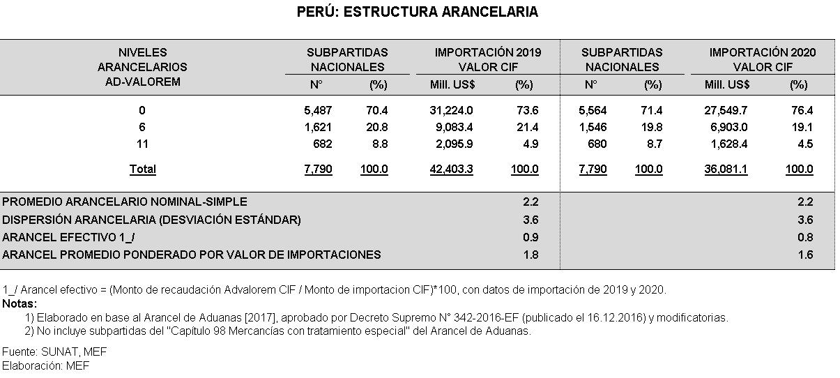 Definiciones